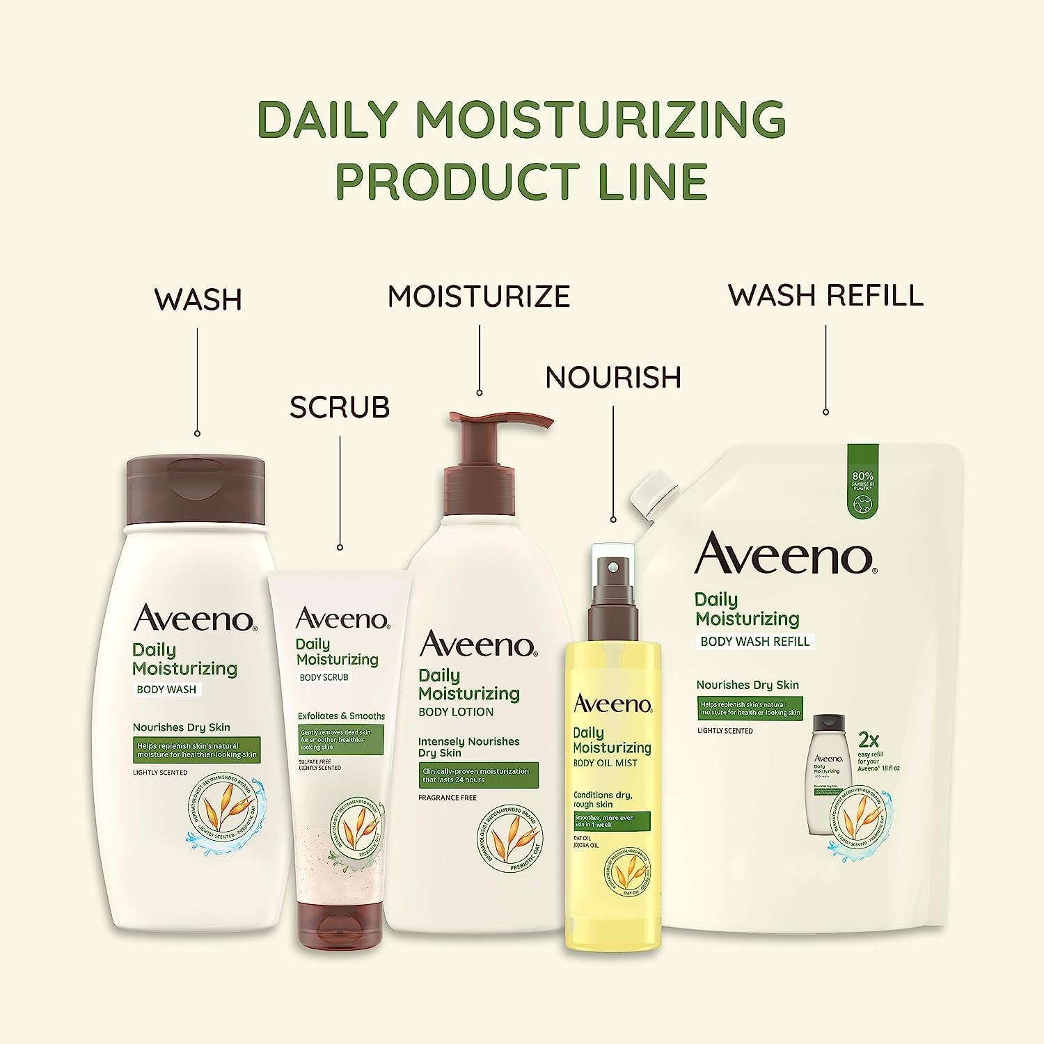 Aveeno